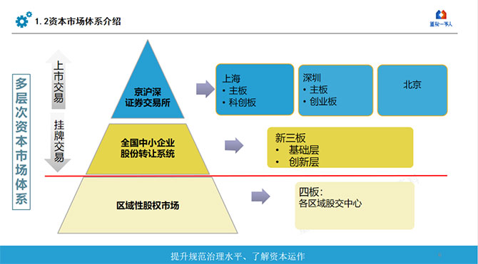 金蝶“五力成長飛輪”中小企業(yè)IPO如何找準方向，獲得更高投資回報？
